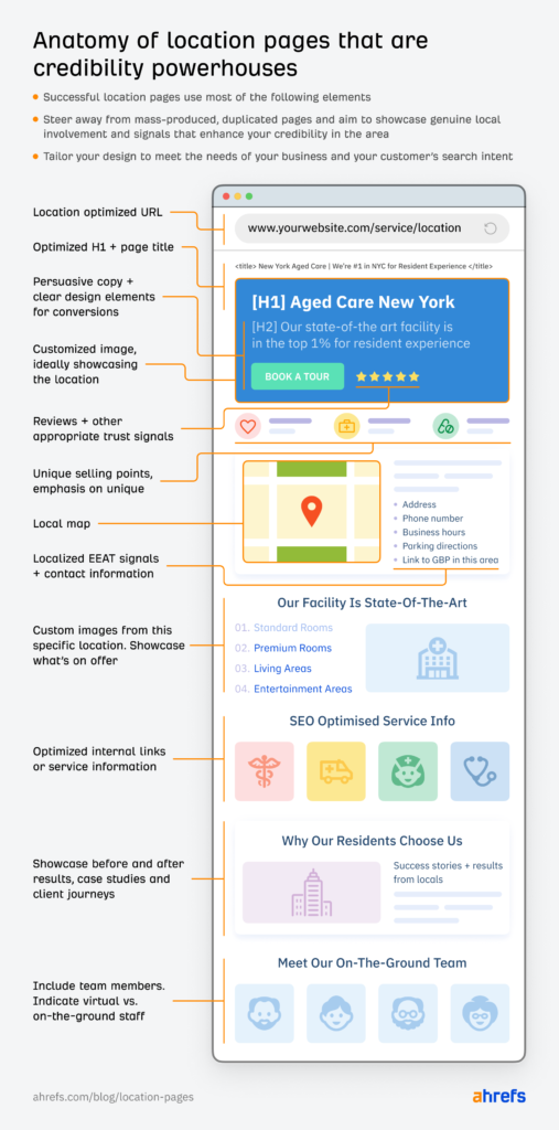 6 Crucial Elements Of Local Visibility Local SEO