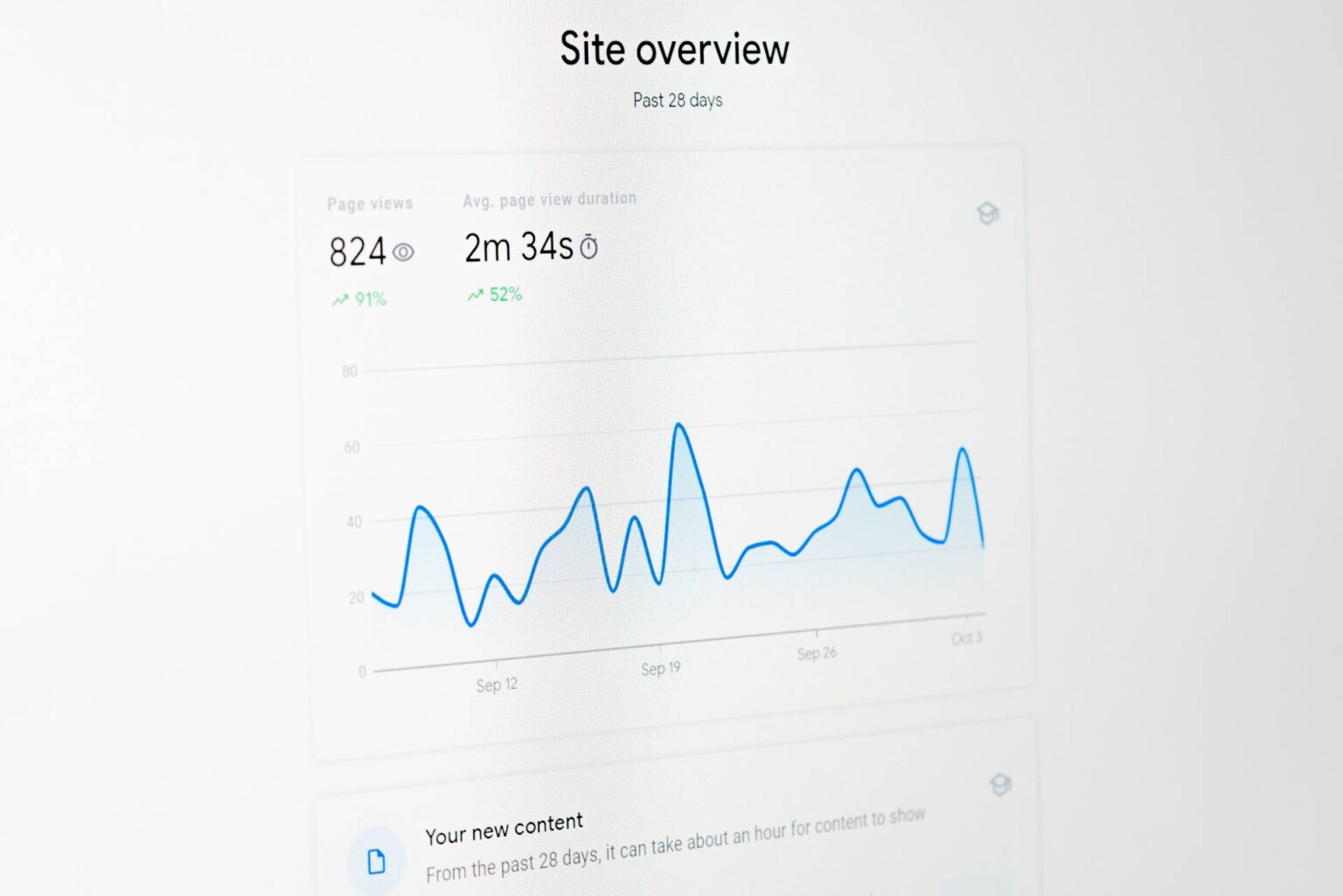 Analytics screenshot depicting KPIs for content marketing and how to set them