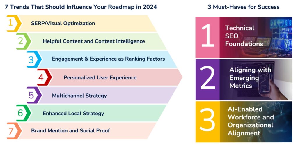 Trends And Priorities For 2024