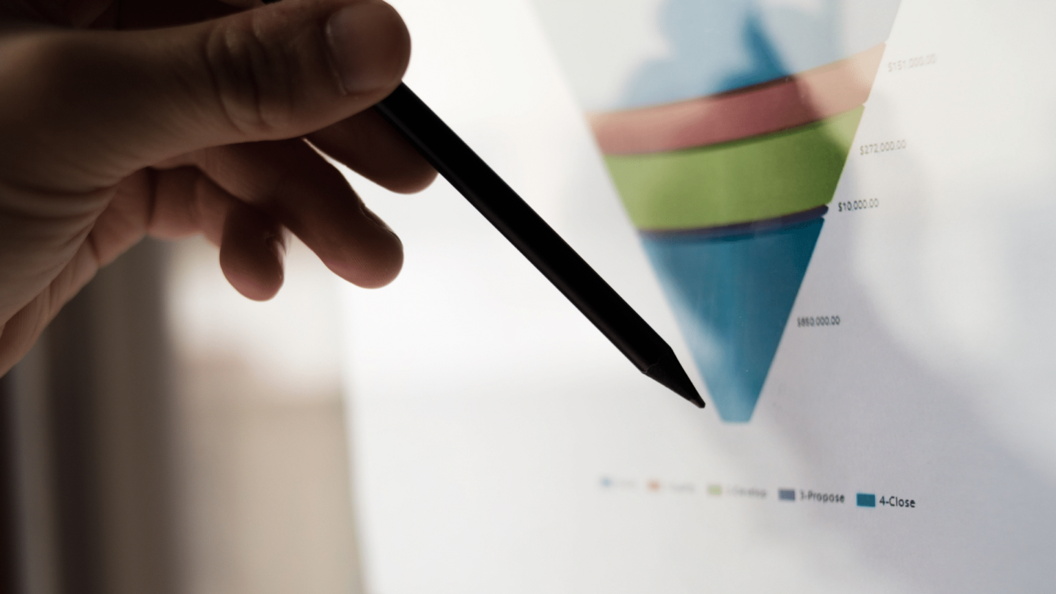 What is a full-funnel PPC strategy?